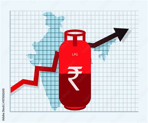 lpg gas cylinder price hike india